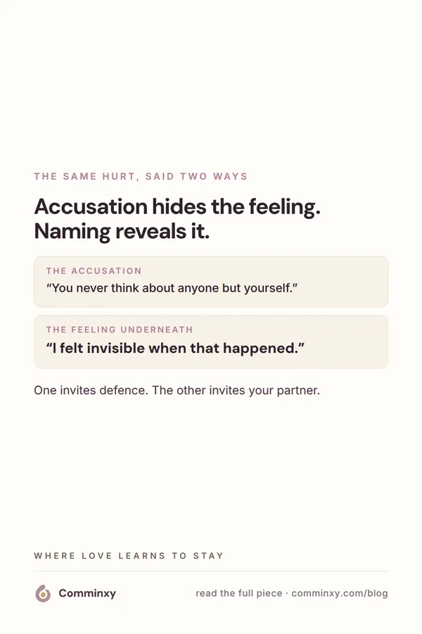 Swap card: accusation versus the feeling underneath it.