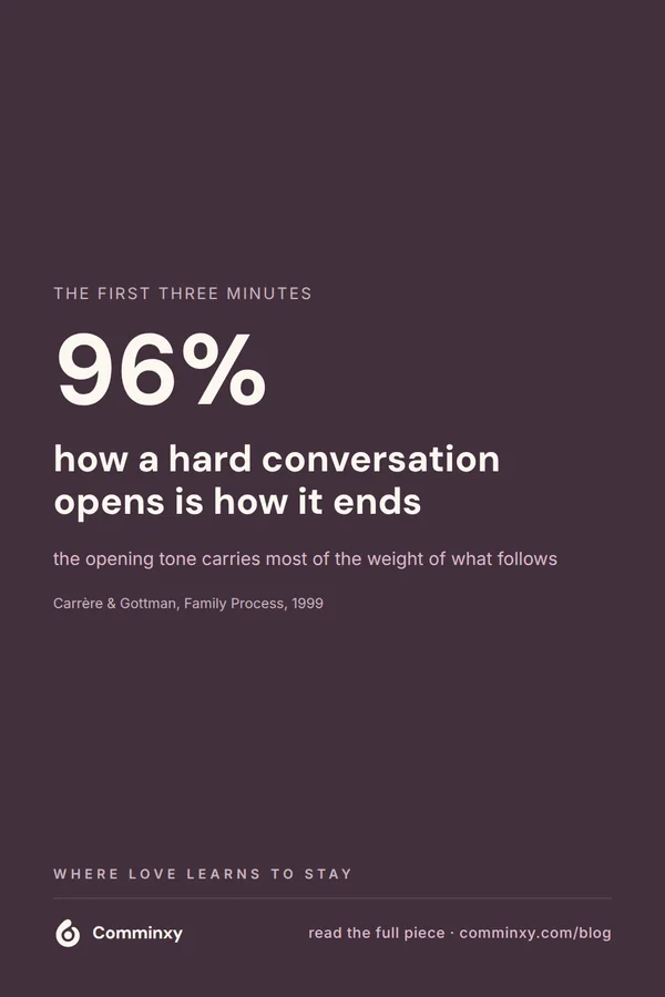 A plum pin with a large statistic reading ninety six percent, saying how a conflict opens is how it ends, with full citation.
