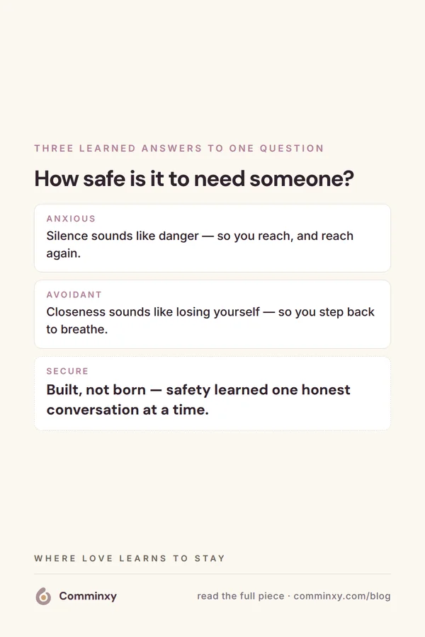 Card showing three attachment strategies as answers to how safe it is to need someone.