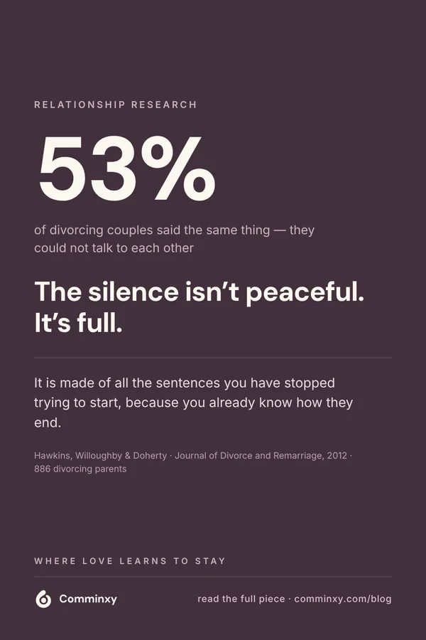 Comminxy relationship card: The silence isn't peaceful. It's full.. The silence in a long relationship is rarely empty — it is full of the sentences you have stopped trying to start, because you already know how they end.