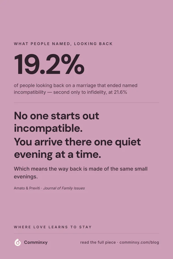 Comminxy relationship card: No one starts out incompatible. Couples who love each other grow apart one quiet evening at a time, not in a single dramatic moment.