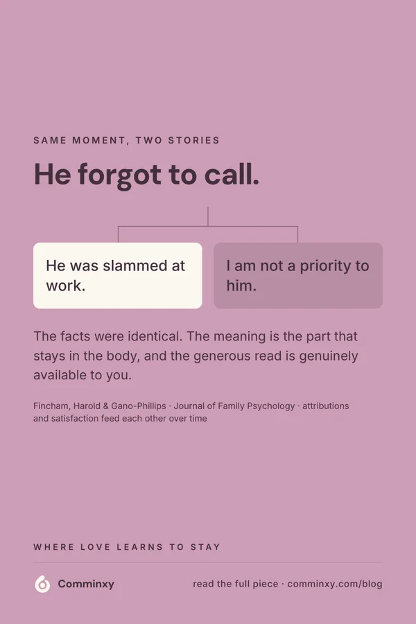 Comminxy relationship card: Same moment, two stories. He forgot to call — one partner reads a hard day at work, the other reads I am not a priority.