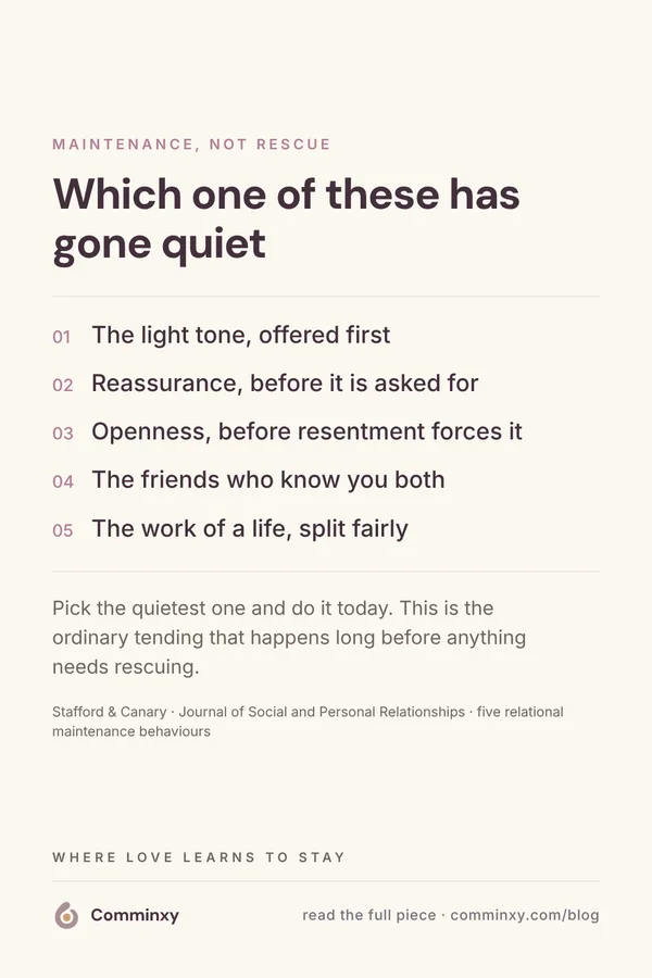 Comminxy relationship card: Which one of these has gone quiet. Five ordinary maintenance behaviours quietly hold long relationships together — positivity, reassurance, openness, the friends who know you both, and a fair split of the work of a life.