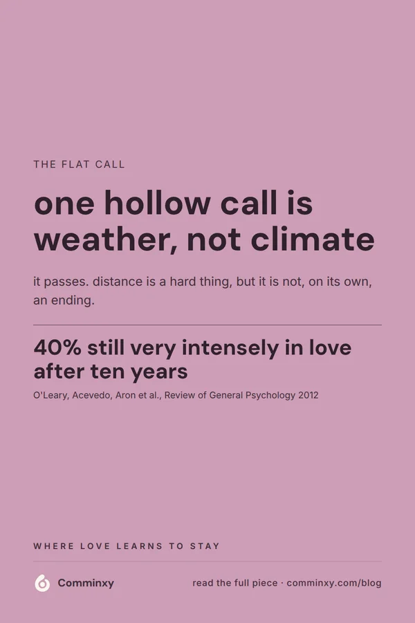 A mauve pin reading one hollow call is weather, not climate, with a statistic about long married couples still deeply in love.