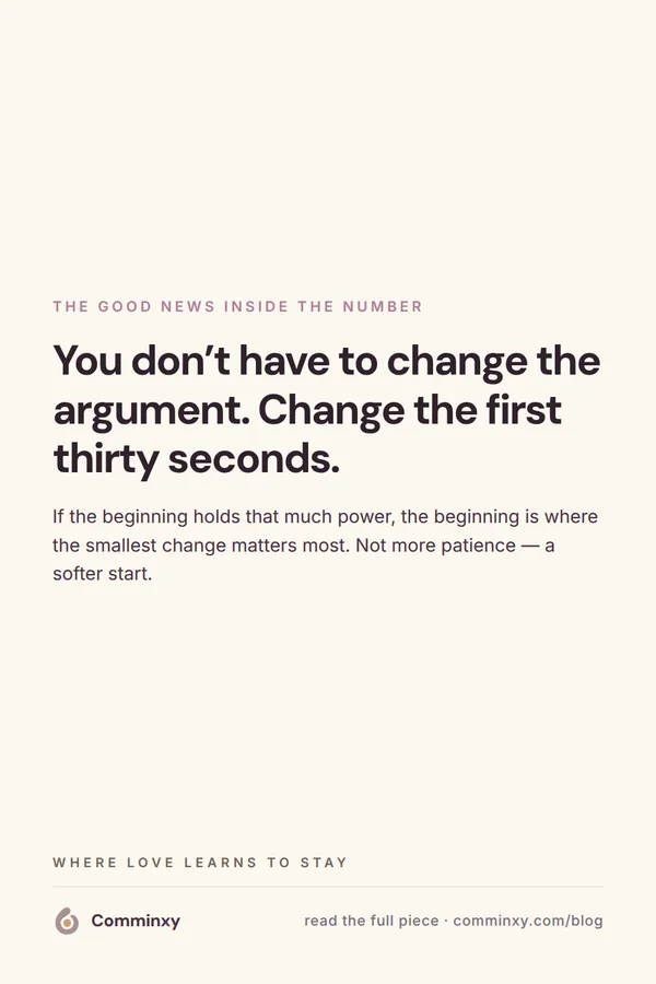 Quote card: you do not have to change the argument, change the first thirty seconds.