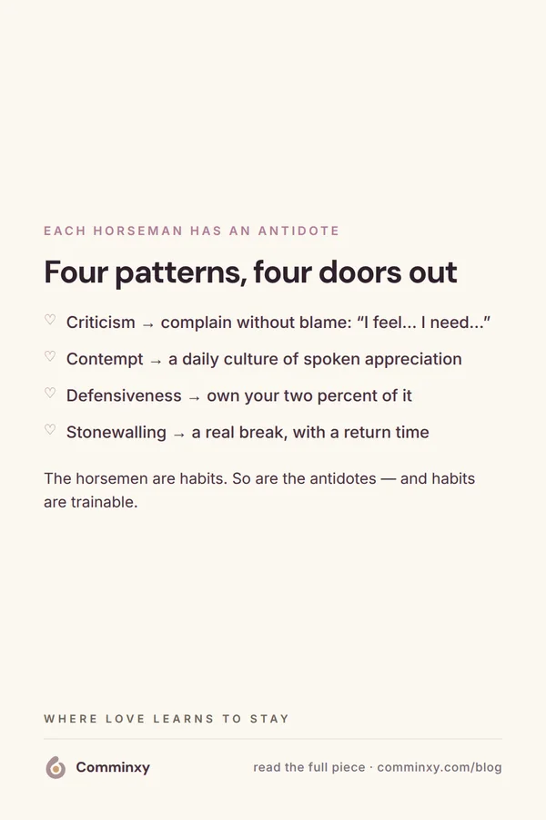 List card: the four horsemen and their antidotes.
