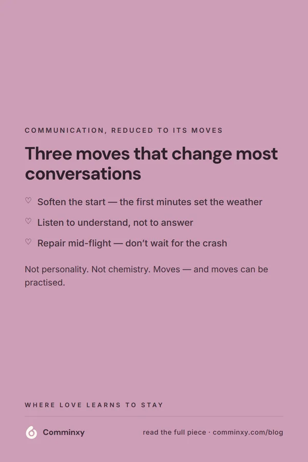 List card with three communication moves: soften the start, listen to understand, repair mid-flight.