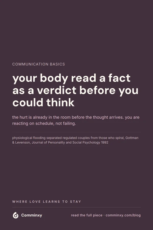 A plum pin reading your body read a fact as a verdict before you could think, with a Gottman and Levenson citation beneath.