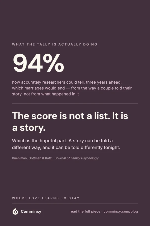 Comminxy relationship card: Keeping score in a relationship: the score is not a list, it is a story. Couples who keep score in a relationship are not really keeping a list — they are building a story about who their partner is.