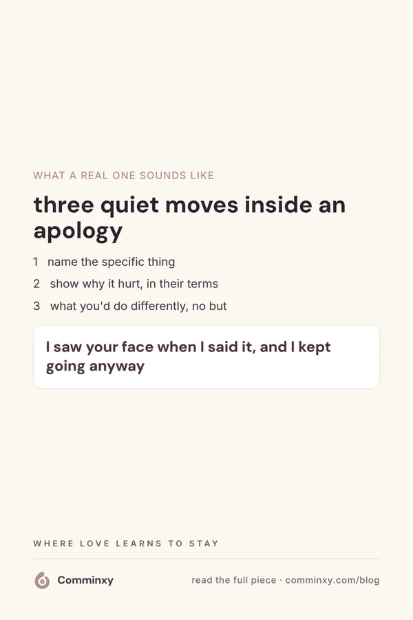 A cream pin listing three moves of a real apology above a white card holding a spoken example line.