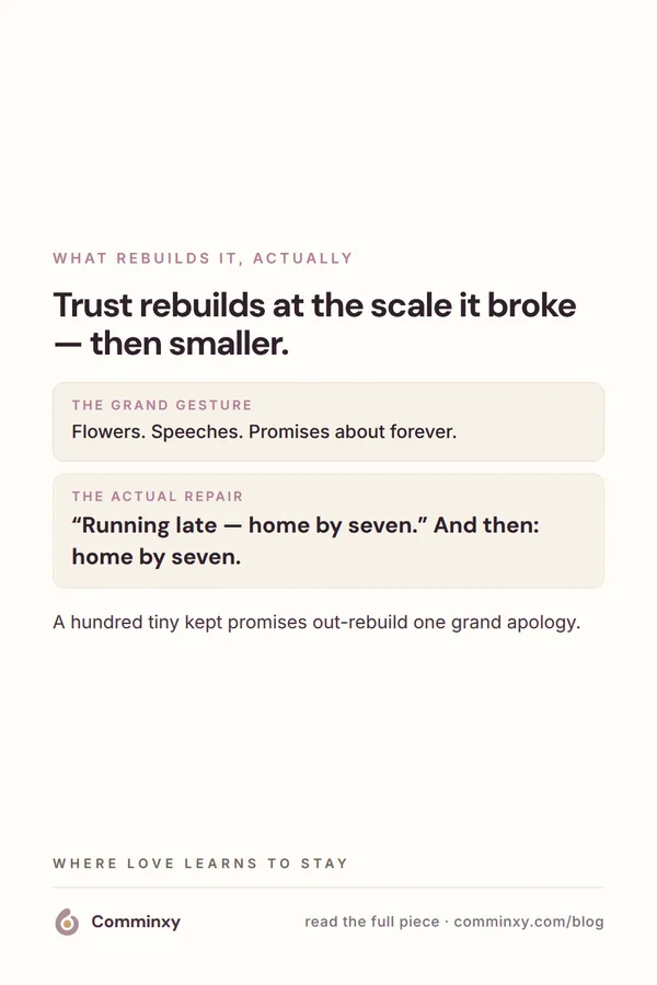 Card: trust rebuilds through small kept promises, not grand gestures.