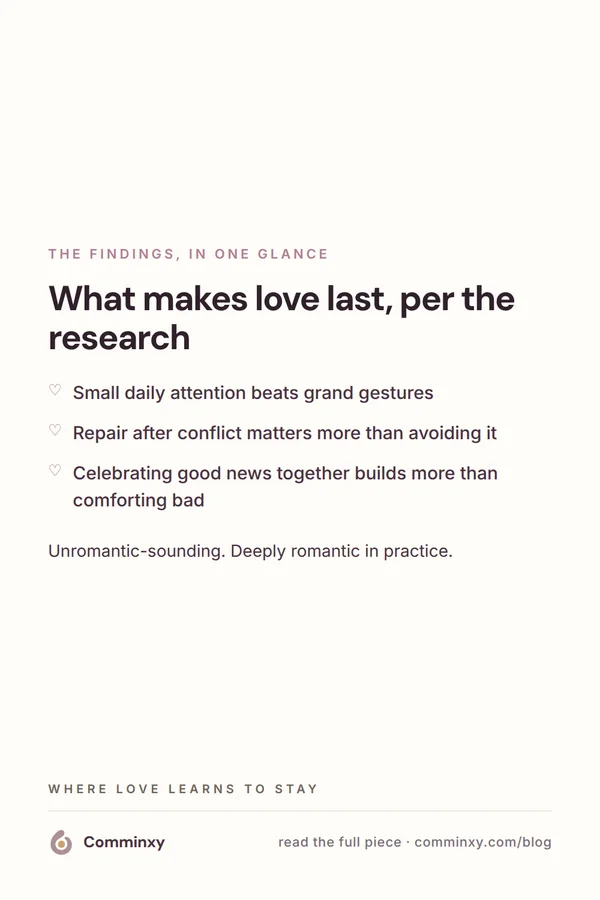List card: three research findings on what makes love last.