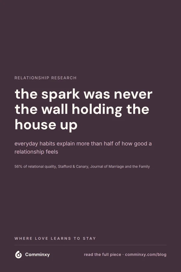 A plum pin reading the spark was never the wall holding the house up, with a supporting citation from Stafford and Canary on relational maintenance.