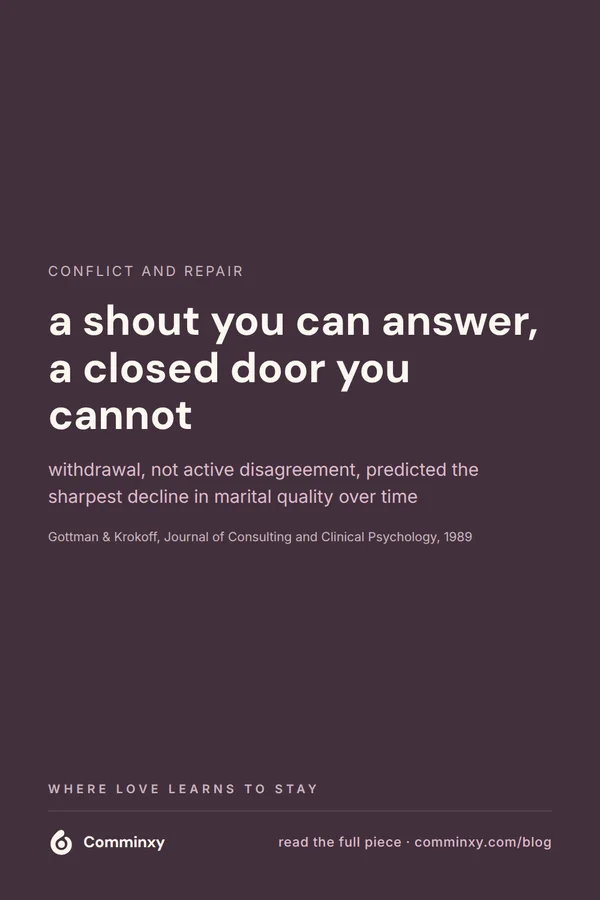 A plum pin stating that withdrawal, not active disagreement, predicted the sharpest decline in marital quality, cited to Gottman and Krokoff 1989, with the line a shout you can answer, a closed door you cannot.