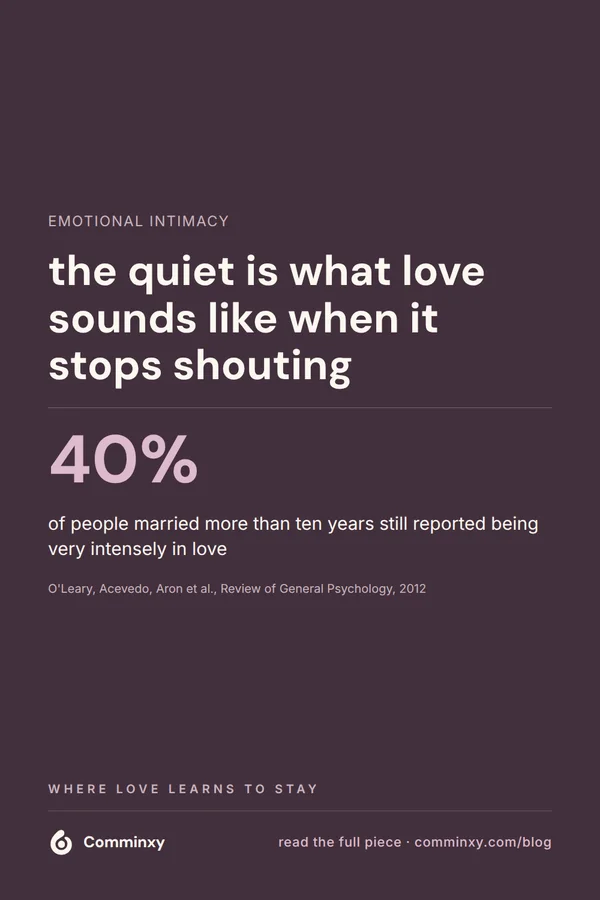 A plum pin reading the quiet is what love sounds like when it stops shouting, above a statistic that forty percent of people married more than ten years still reported being very intensely in love.