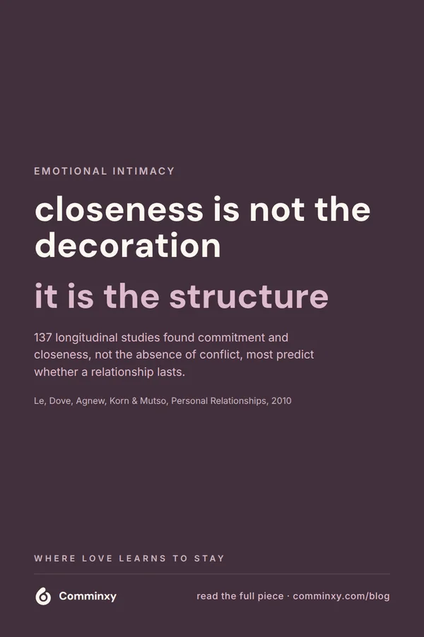 A plum pin reading closeness is not the decoration, it is the structure, above a 137-study citation from Personal Relationships.