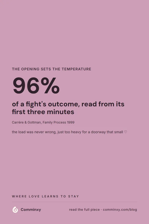 A mauve pin with the statistic ninety-six percent of a conflict outcome predicted from its first three minutes, with full citation.